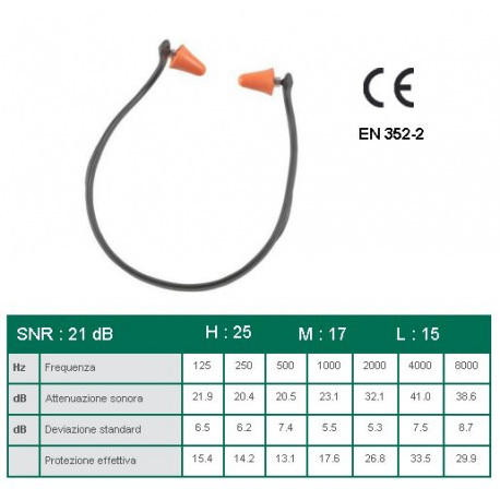 Tappi antirumore con archetto SNR 21 dB