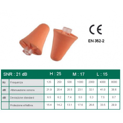 Tappi antirumore di ricambio SNR 21 dB