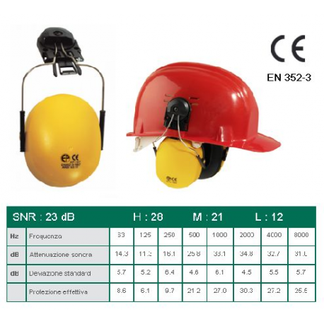 Antirumore con adattatore per casco da cantiere